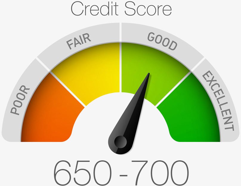 Your Home Buyers Credit Score